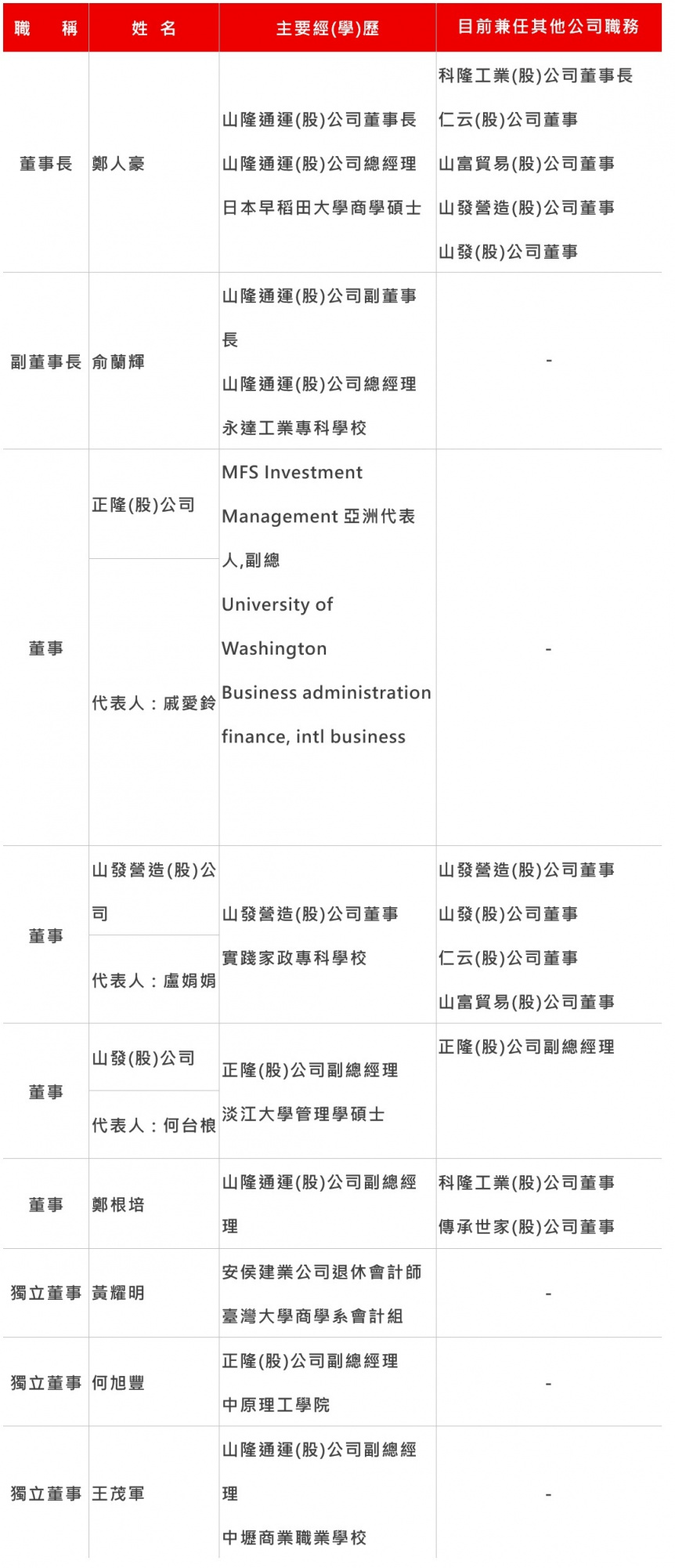 董事會資料-更新.jpg (264 KB)