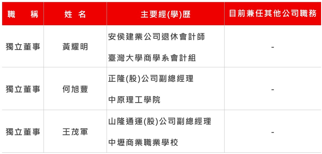 1.審計委員會資料.jpg (78 KB)