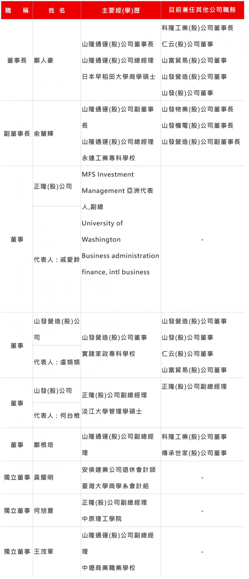 1.董事會資料.jpg (275 KB)