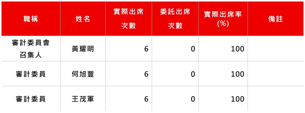 2.113年度審計委員會運作情形.jpg (51 KB)