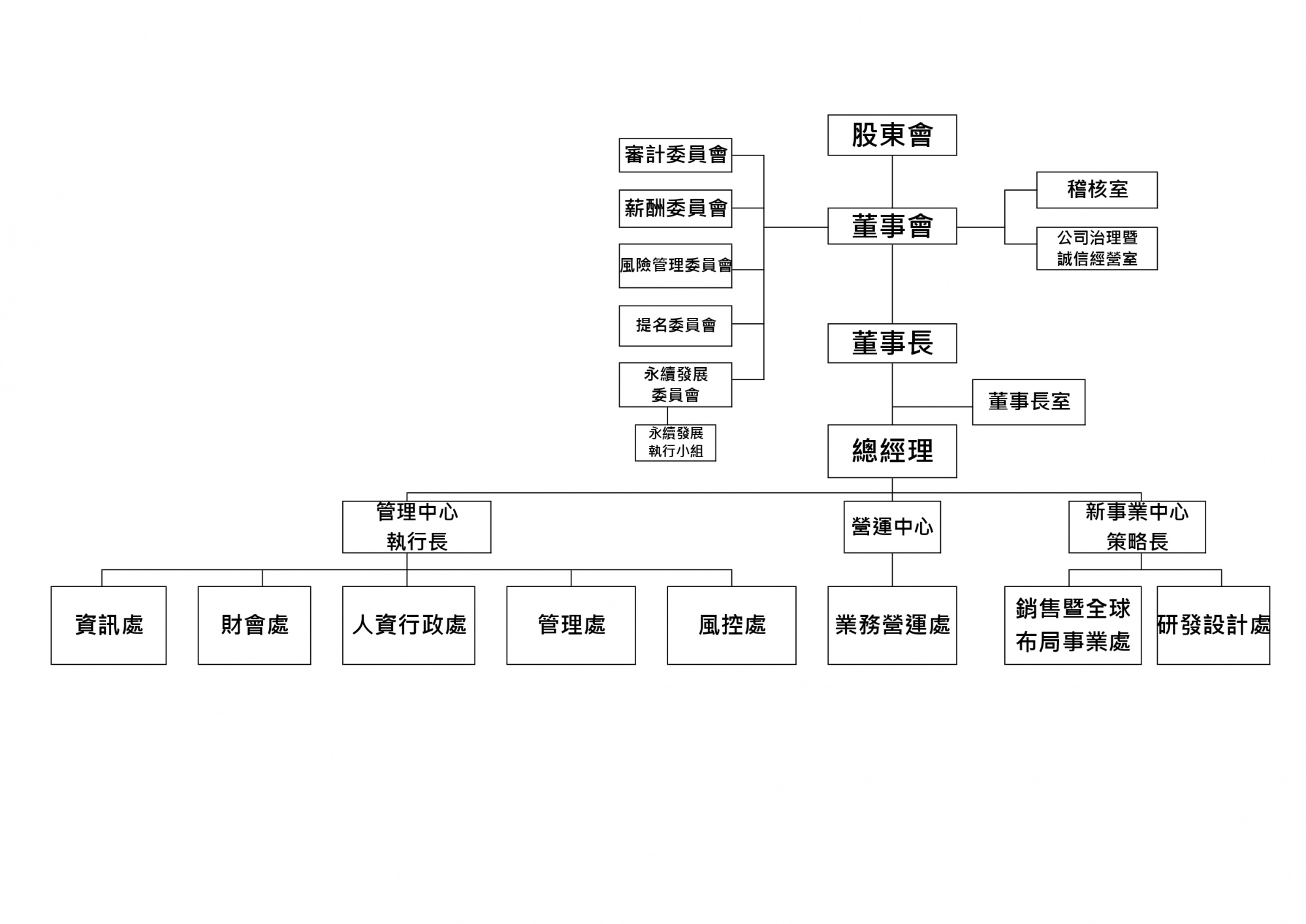 2026年公司組織圖.jpg (234 KB)