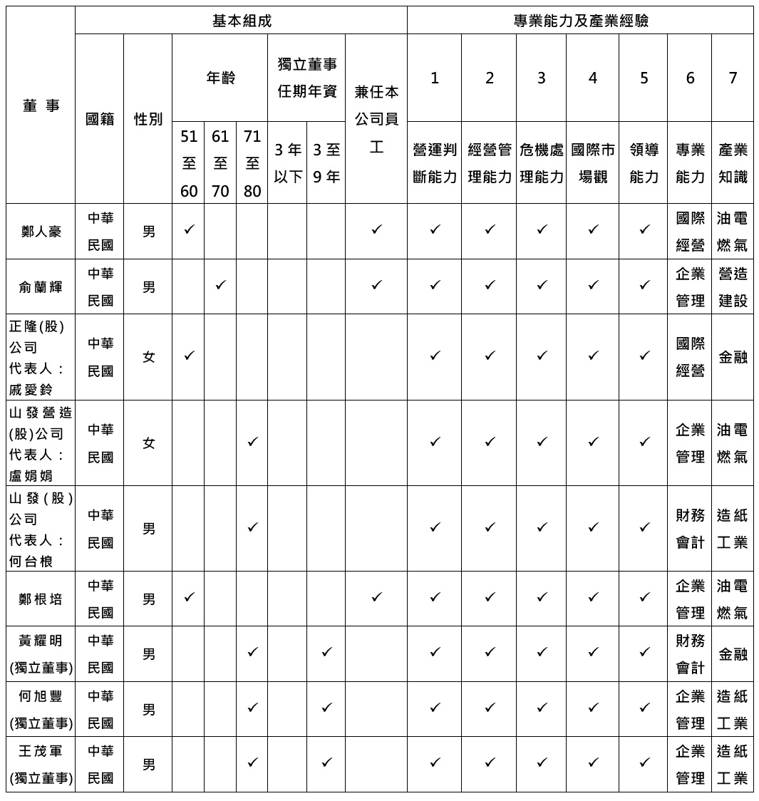 3.董事會成員之多元化.jpg (236 KB)