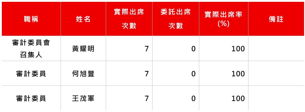 3.114年度審計委員會運作情形.jpg (50 KB)