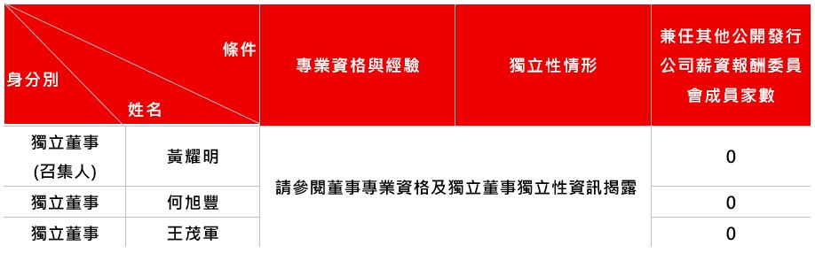 4.薪酬委員會.jpg (50 KB)