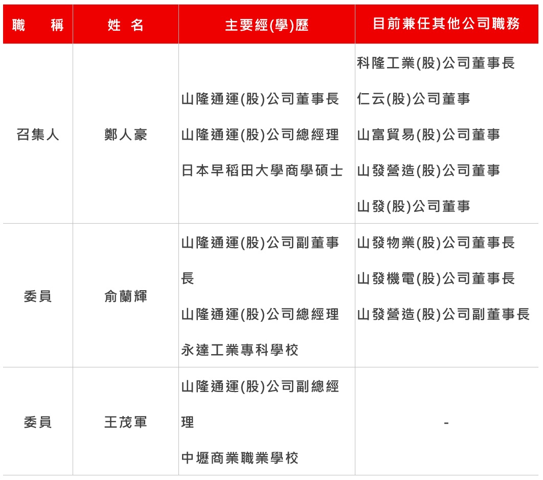 7.永續發展委員會.jpg (161 KB)