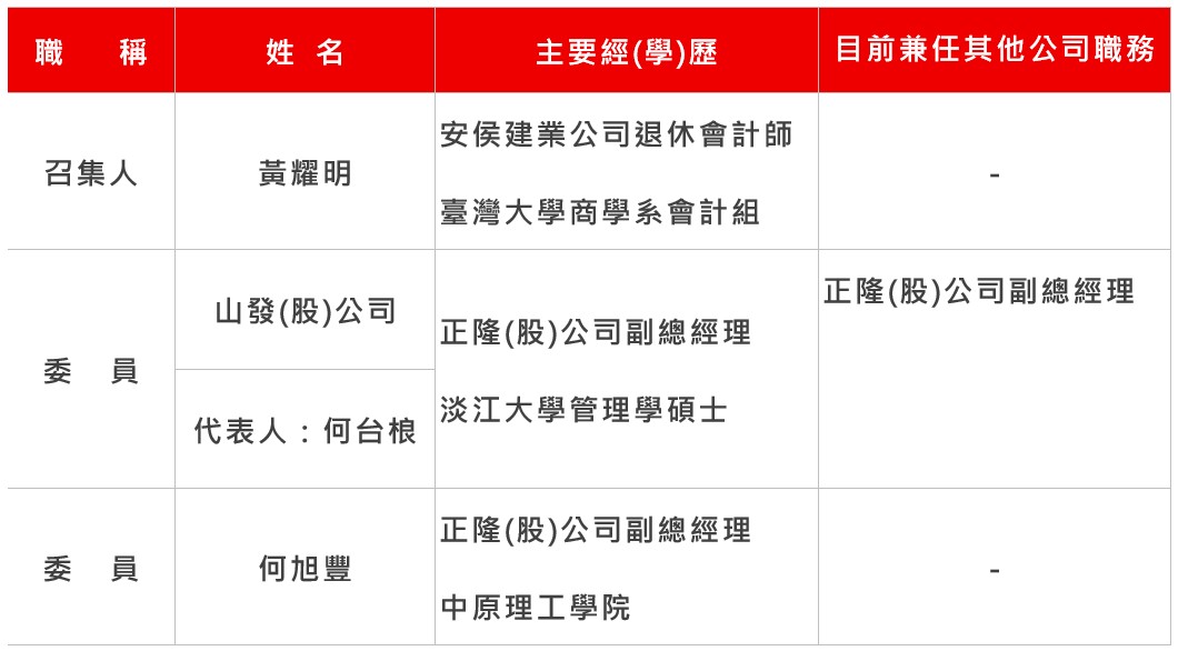 8.風險管理委員會.jpg (85 KB)