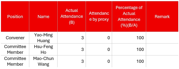 Attendance of Members at Remuneration Committe Meetings 2024.jpg (44 KB)