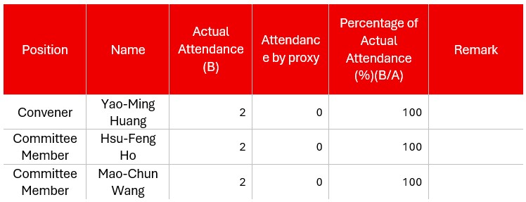 Attendance of Members at Remuneration Committe Meetings 2025.jpg (43 KB)