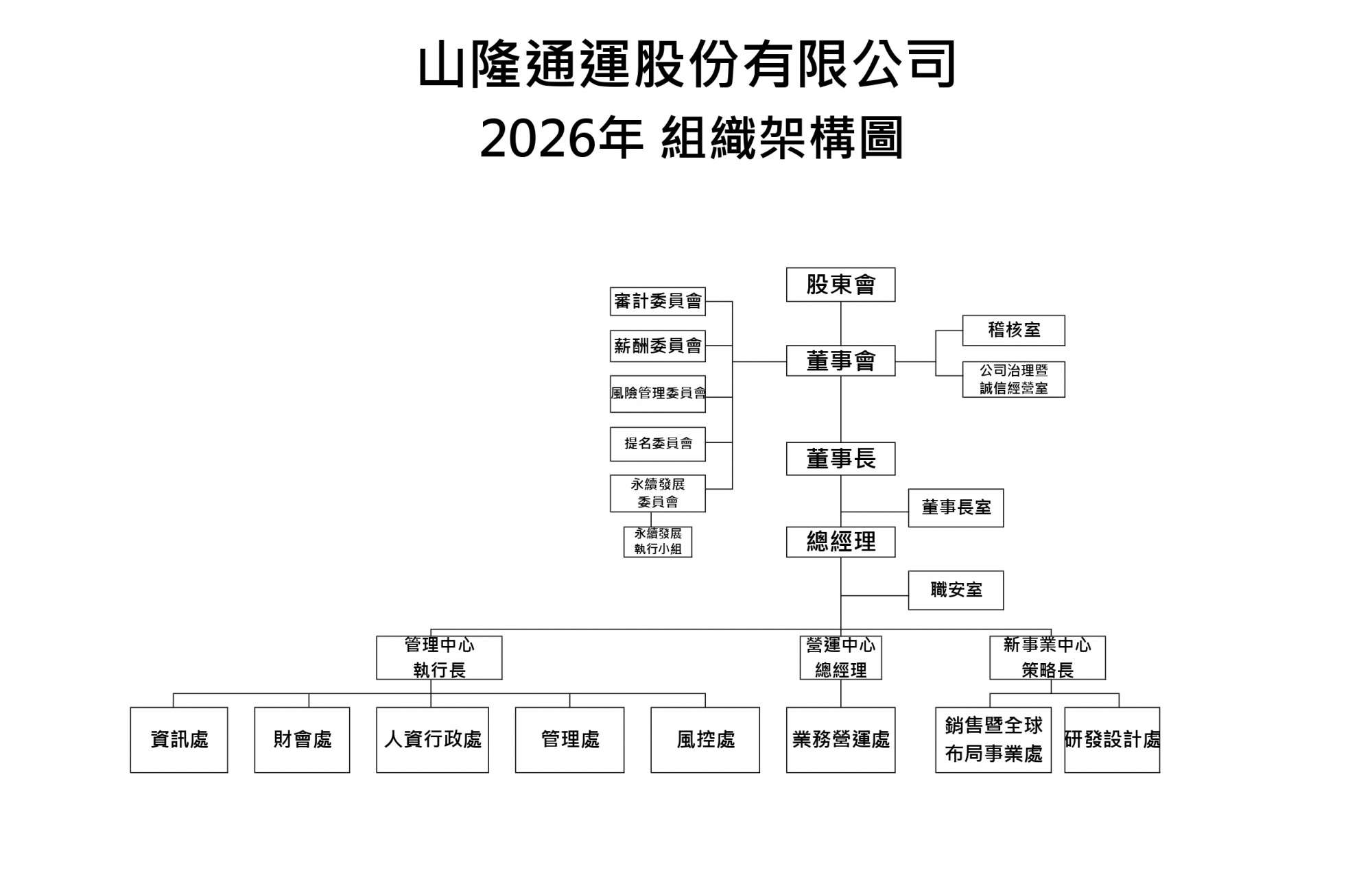 山隆組織圖.jpg (248 KB)