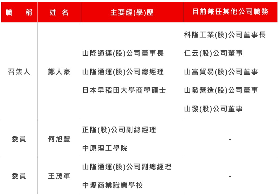 提名委員會_中文.jpg (85 KB)