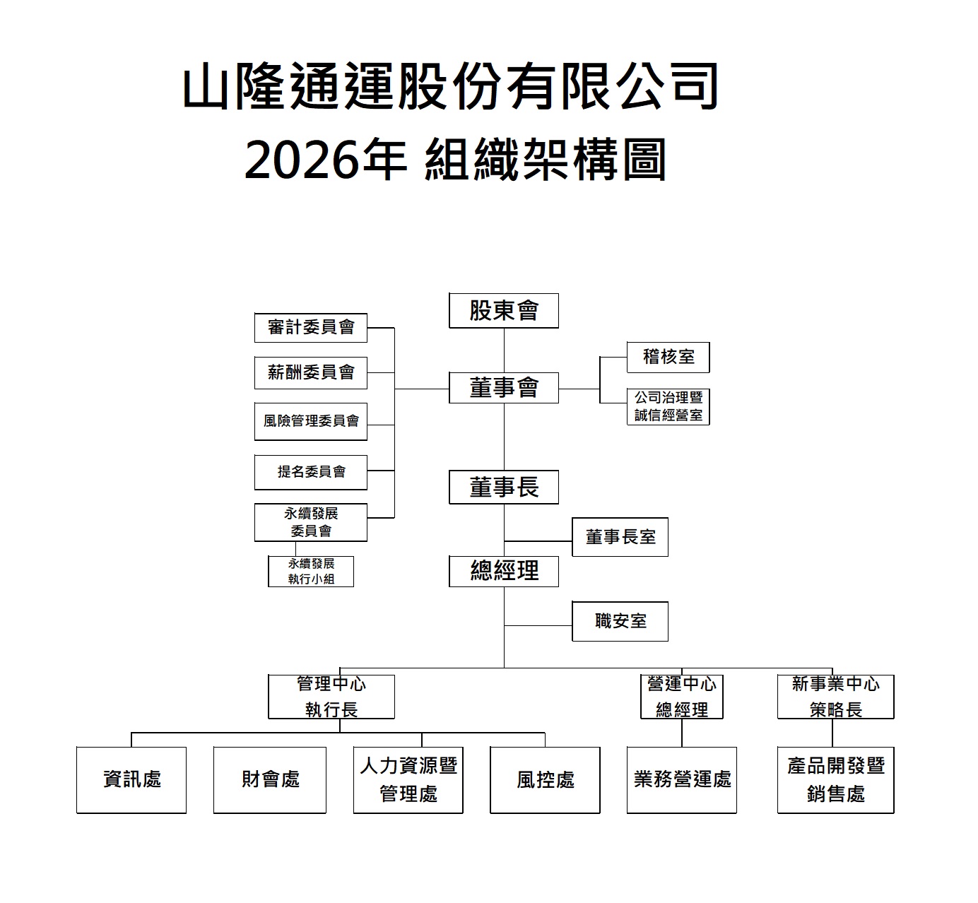新公司組織圖.jpg (206 KB)