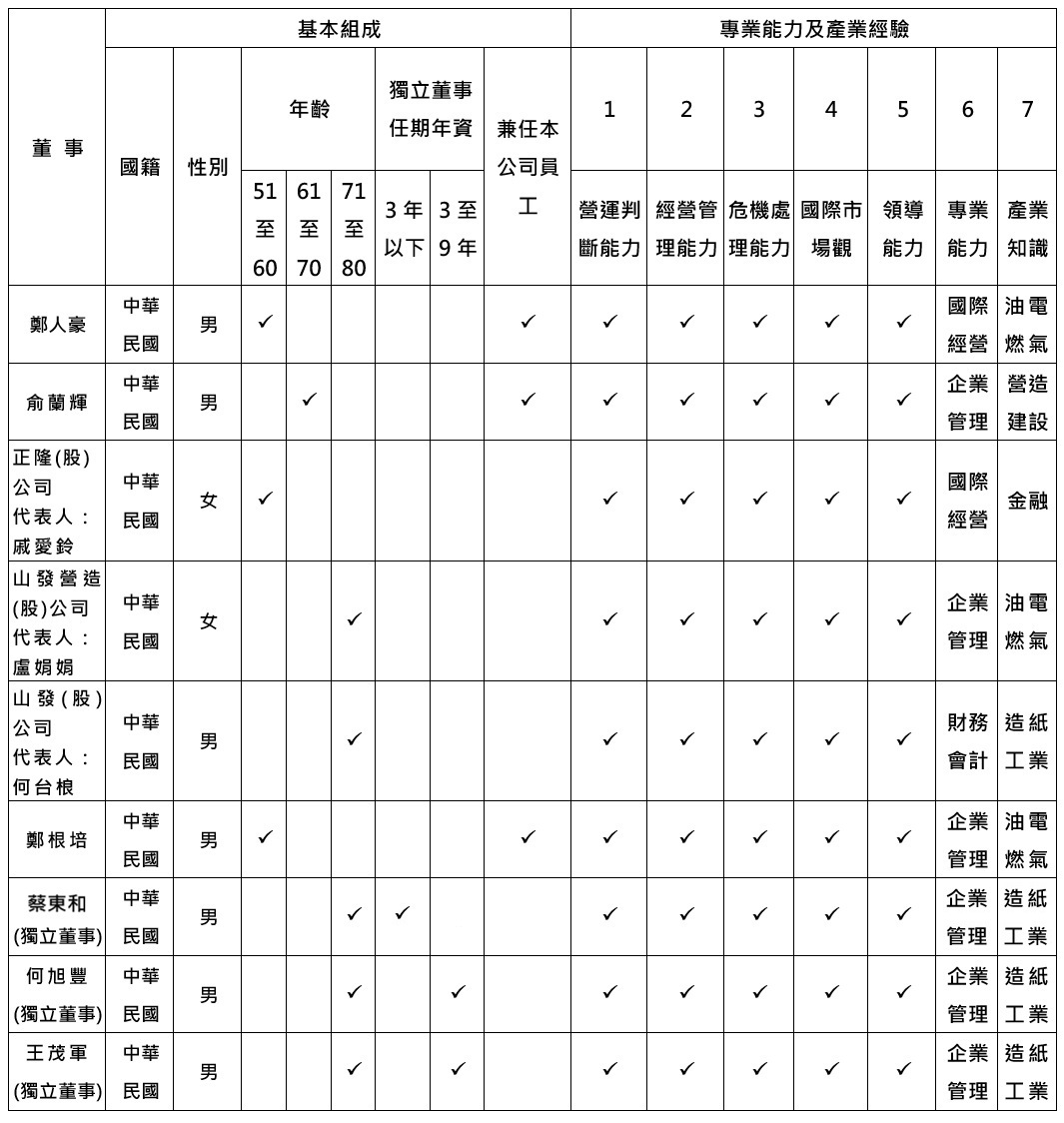 董事會成員之多元化.jpg (238 KB)
