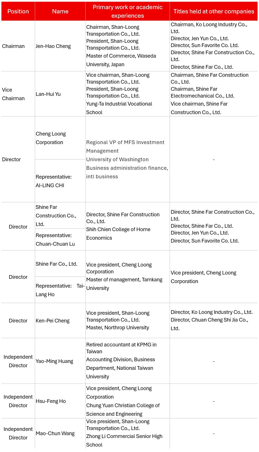 Board of directors.jpg (299 KB)