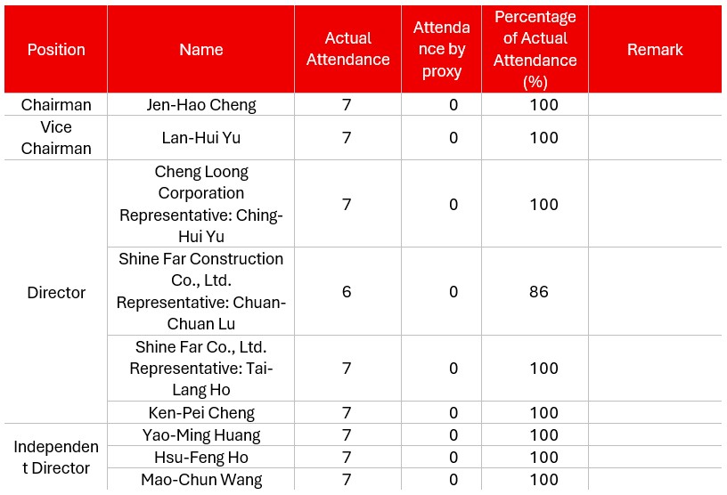 Operation of the Board of Directors 2024.jpg (85 KB)