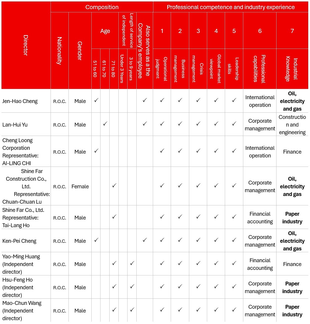 The diversity of the board members.jpg (262 KB)