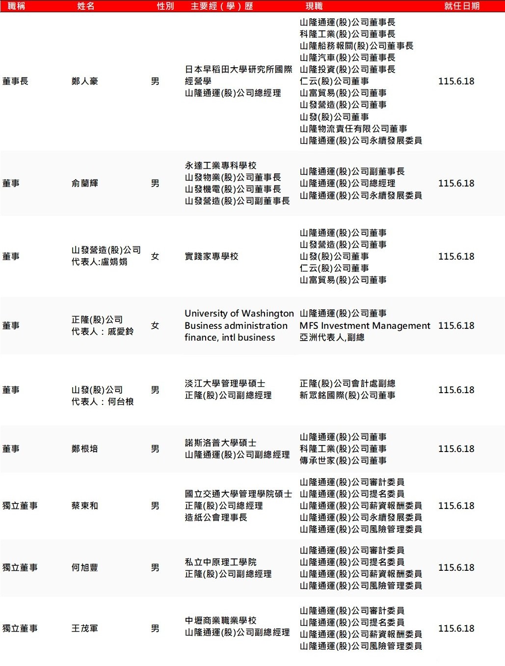 董事會.jpg (278 KB)