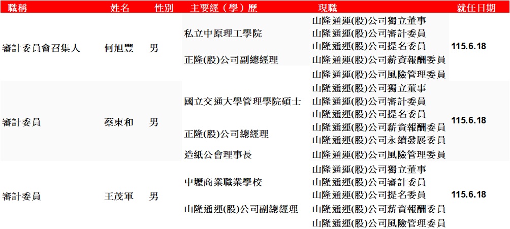 審計中.jpg (154 KB)