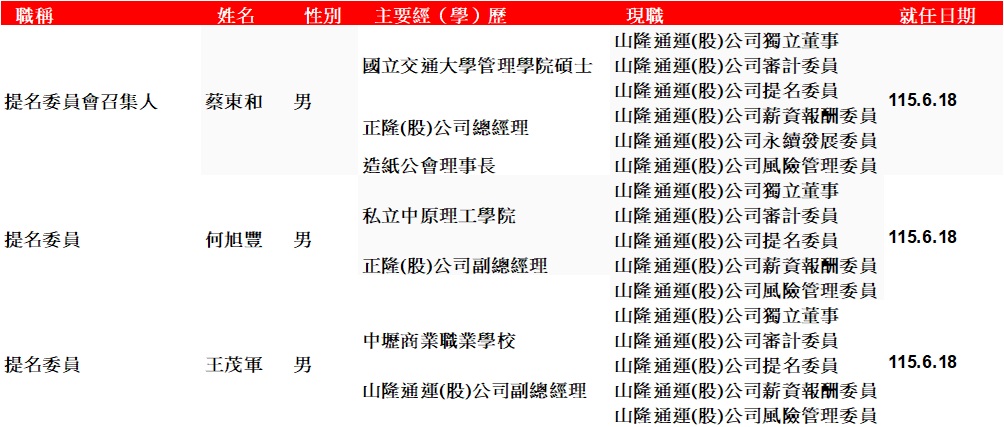 提名中.jpg (154 KB)