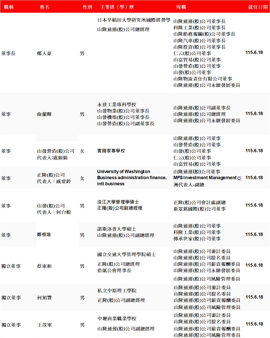 董事會.jpg (373 KB)