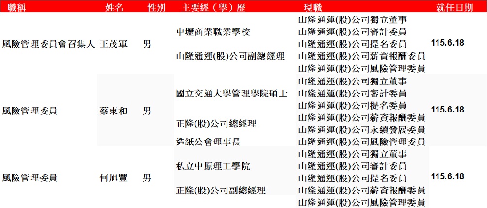 風險中.jpg (156 KB)